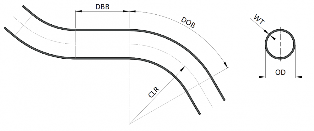 Základní parametry ohýbané trubky